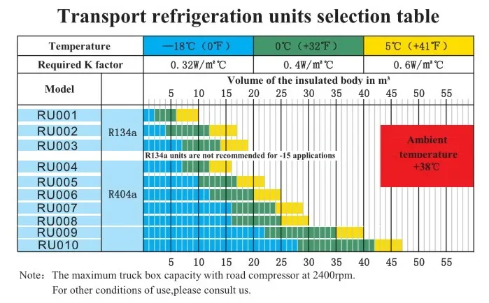 Truck Refrigeration Unit, 12V, 1650 CBM - detail 2