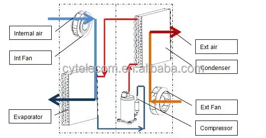Window Air Conditioner, 220V~240V, 50Hz/60Hz - detail 4