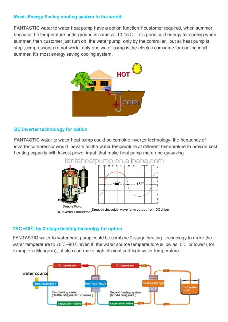 Source Inverter Heat Pump, 15KW, 18KW, 20KW - detail 14