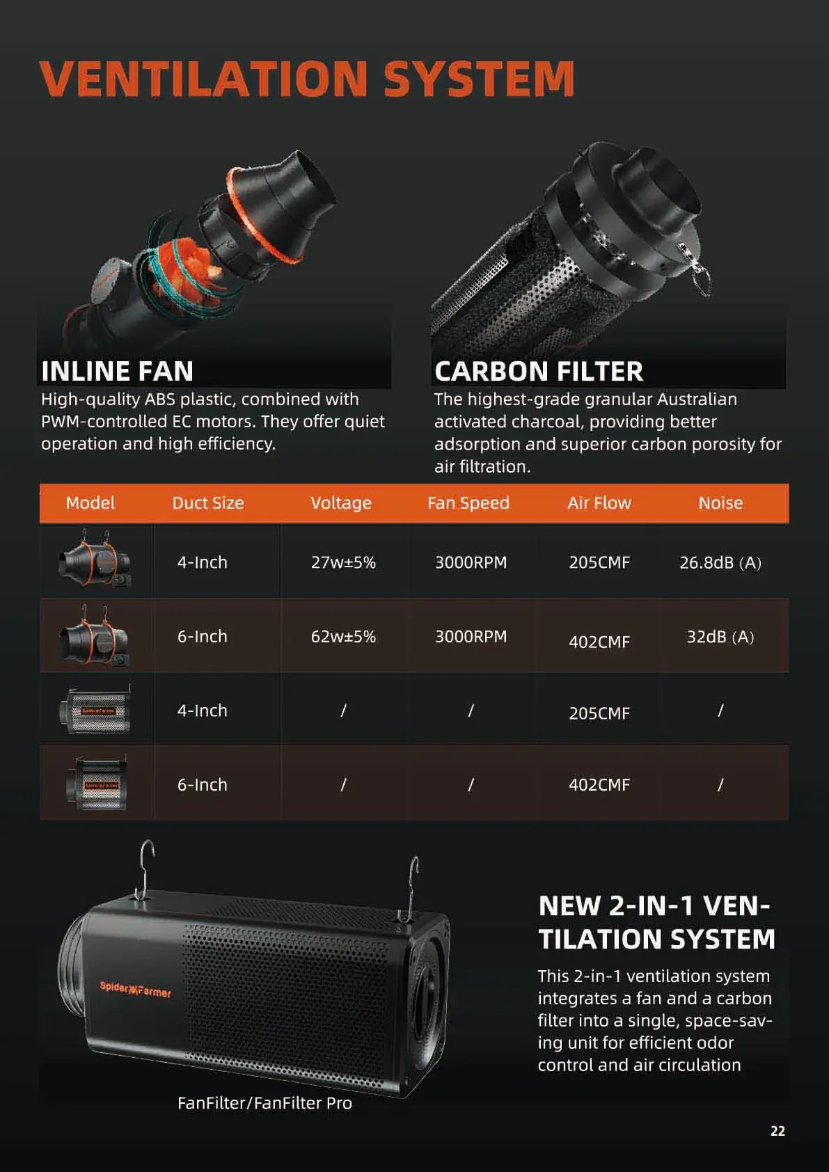 Ventilation System Inline Fan, 2-in-1, 345CFM, 62W±5% - detail 24