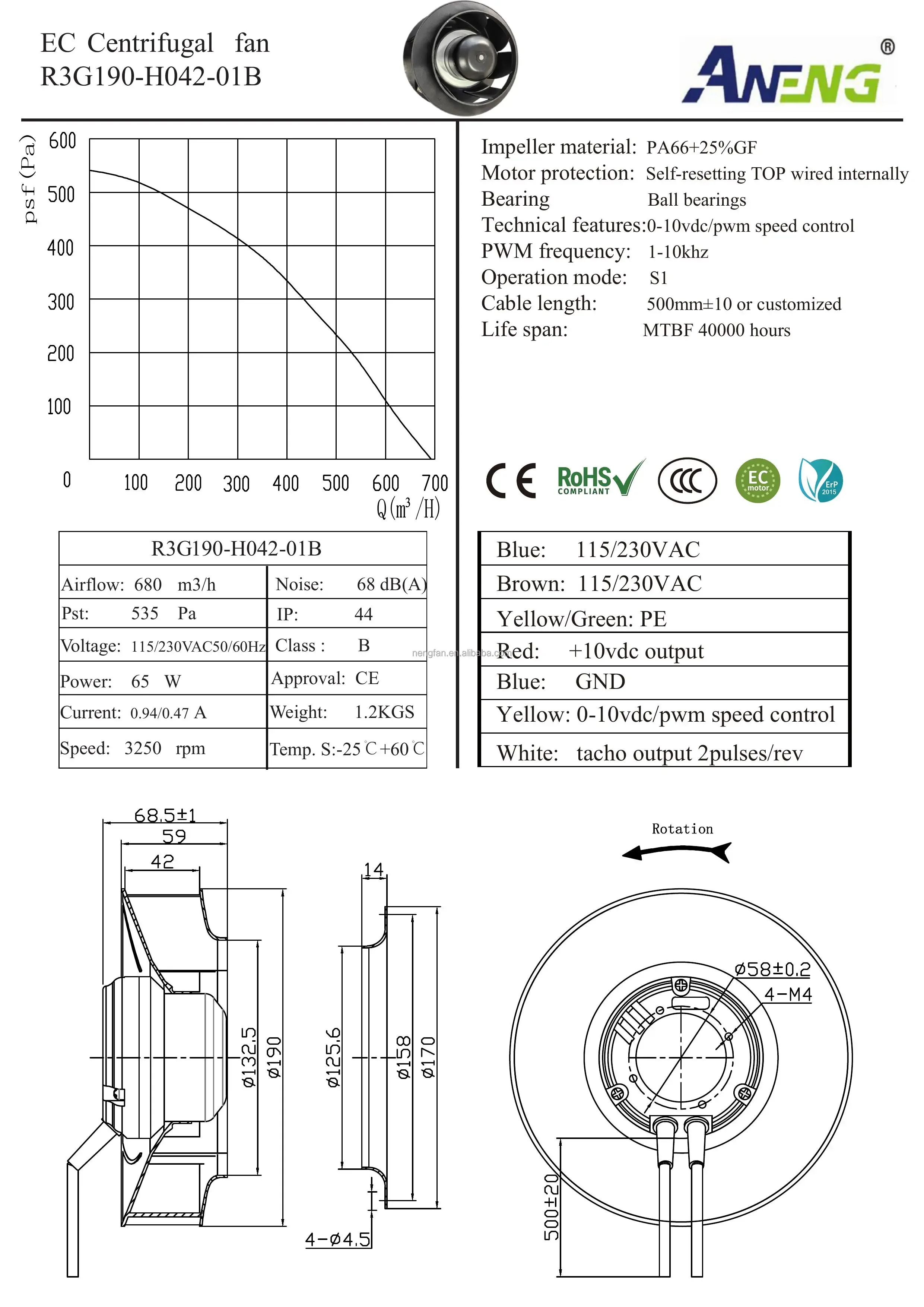Centrifugal Fan, 230v, 190mm, 0-10V/PWM, Radial - detail 14