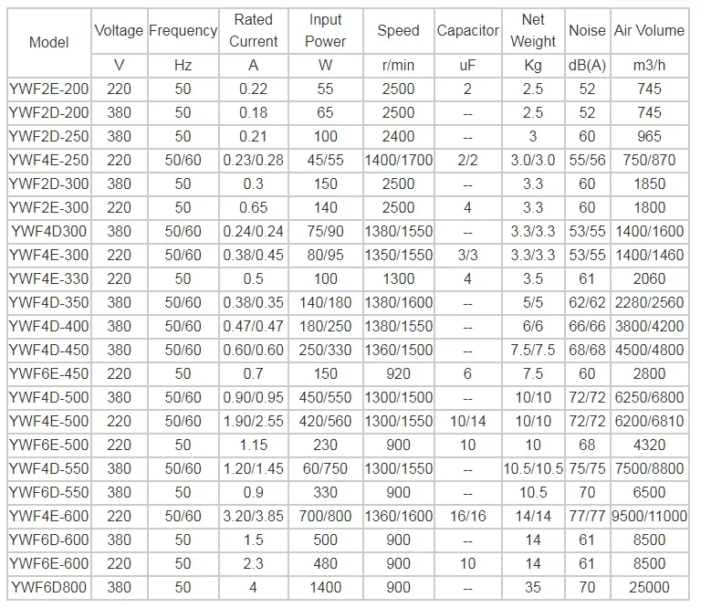Cold Storage Outdoor Unit, 380V, 250mm, 300mm, 350mm - detail 4