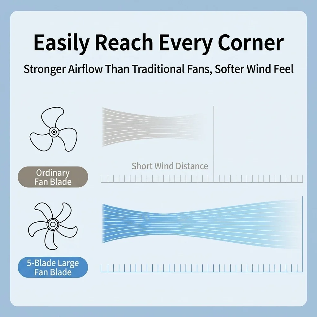 Oscillating Stand Fan, Solar, Solar Panel +DC, 25 W(0.03hp) - detail 18