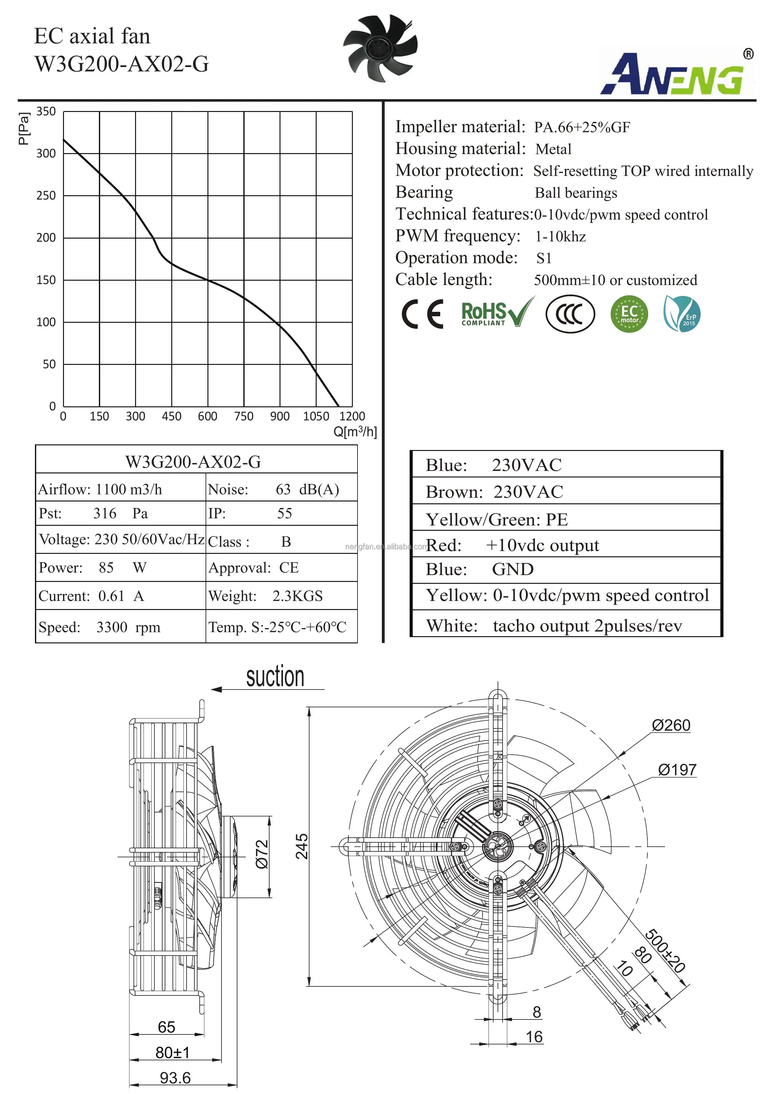 Axial Industrial Blower, 200mm, 8inch, 0-10V/PWM - detail 12