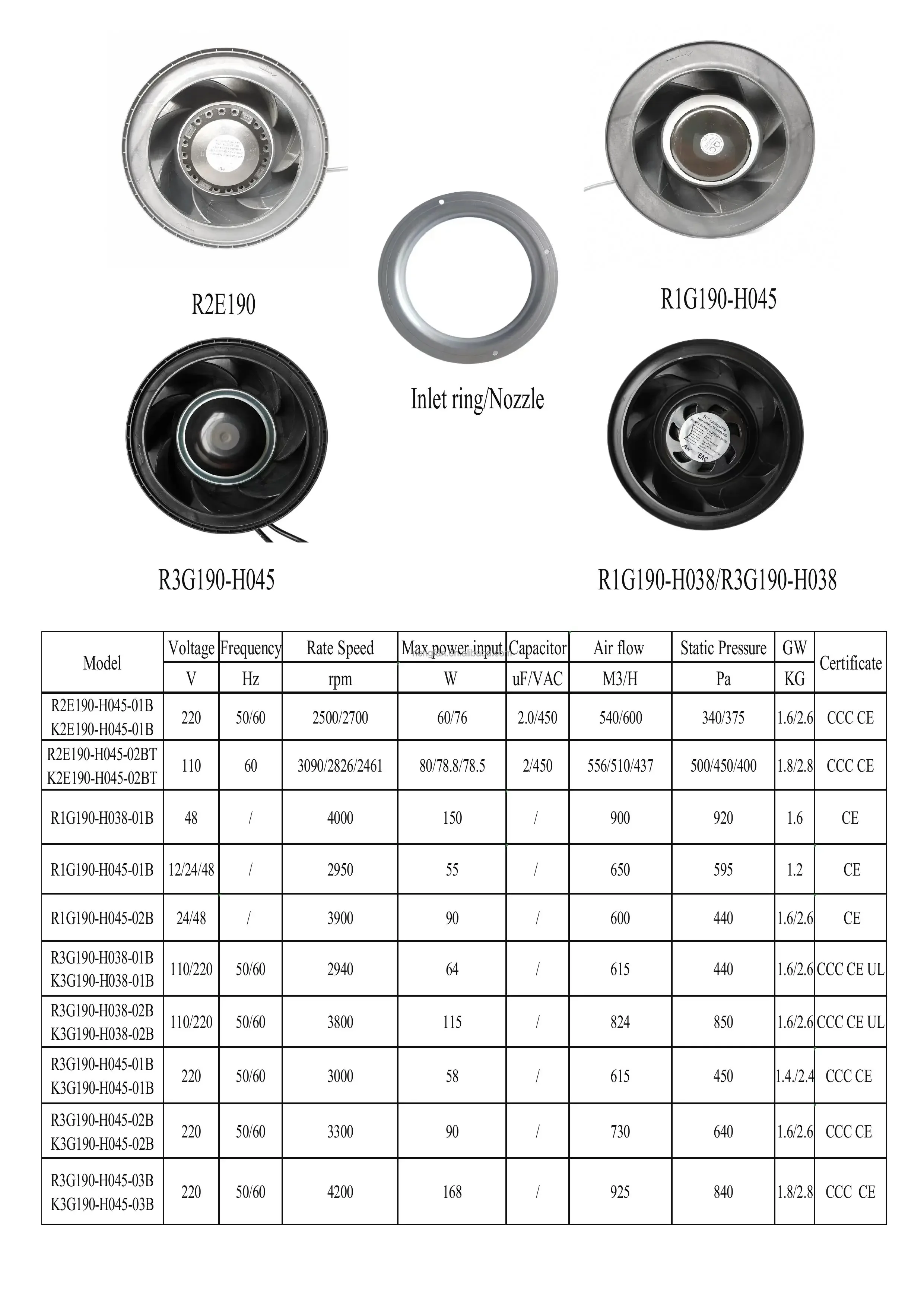Centrifugal Fan, 230v, 190mm, 0-10V/PWM, Radial - detail 16