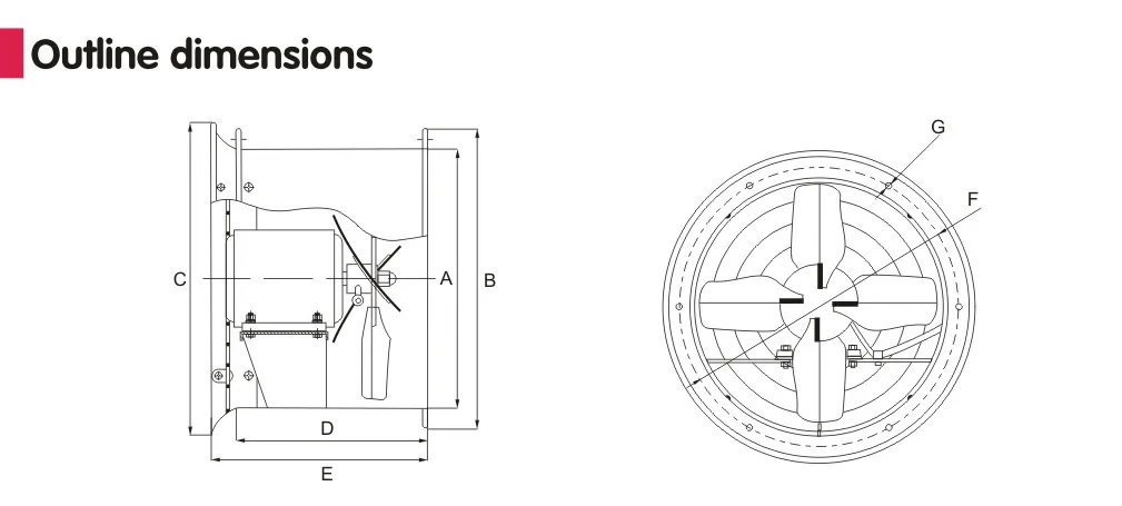 Industrial Ventilation Drum Blower, Cast, AC 220V~240V - detail 4