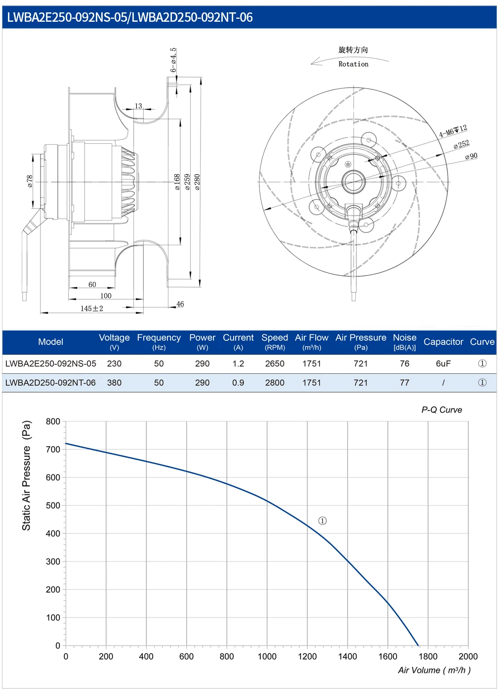 Centrifugal Fan, 250mm, Plastic, 230V/380V, IP44 - detail 10