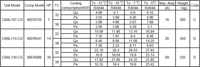 Compression Condensing Parallel Unit, Scroll, R404A, Hermetic - detail 16
