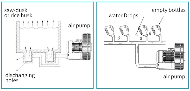 Ring Blower, 2.2KW, 380v, 300m3 - detail 8