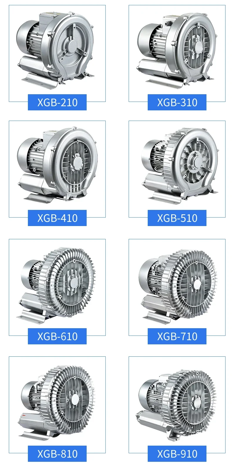 Ring Blower, 2.2KW, 380v, 300m3 - detail 6