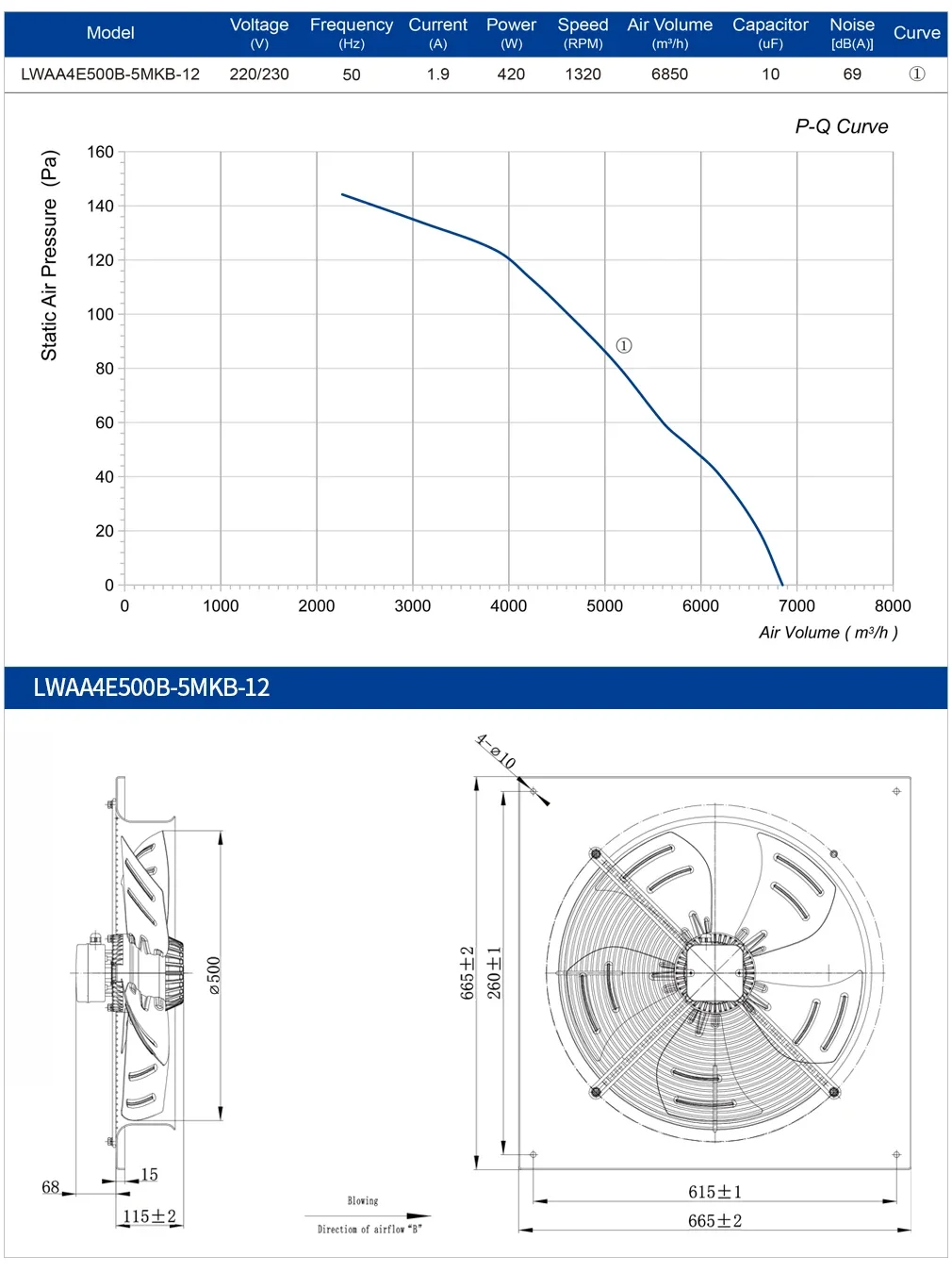 Axial Flow Fan, 500mm, IP55, 220V/230V/380V/400V - detail 14