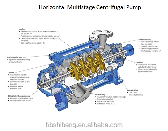 Pump, Centrifugal, Electric, Iron - detail 26