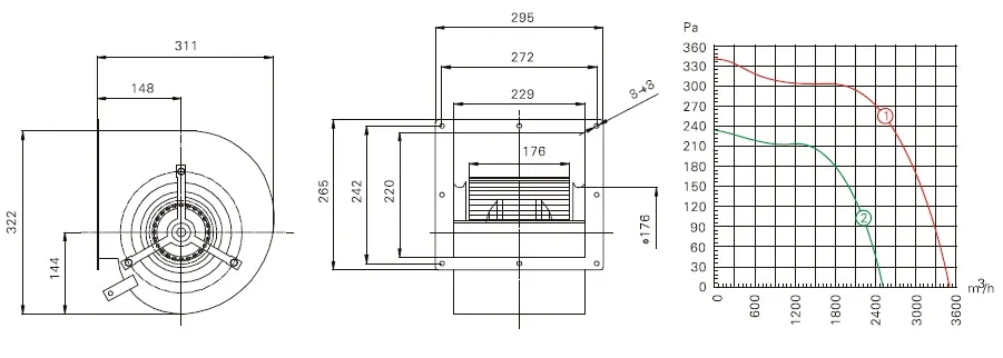 Double Inlet Centrifugal Fan, 230V, Wall - detail 2