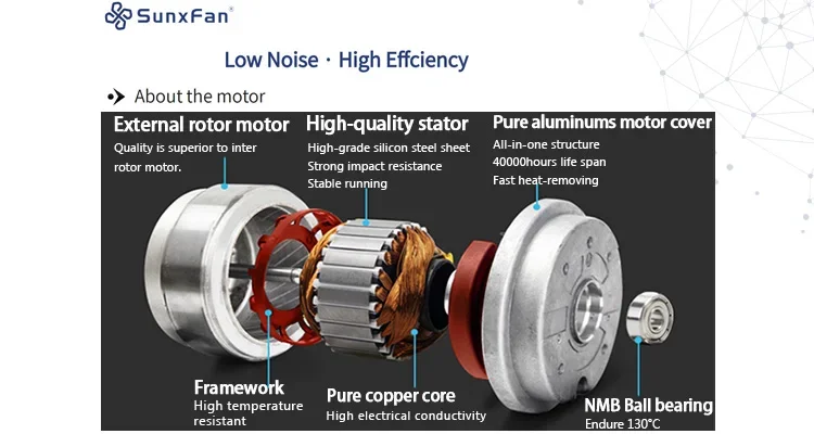 Radial Fan, 120-62mm, Centrifugal - detail 16