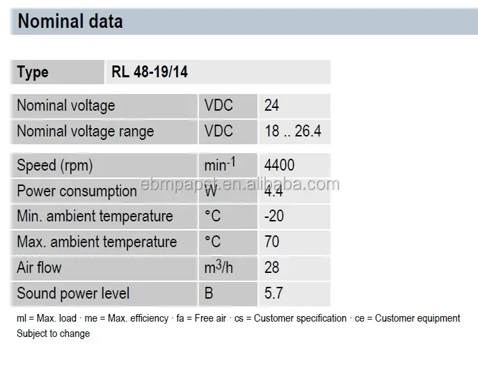 Centrifugal Compact Fan, RL48-19/14, 24V, 5W, 4400RPM - detail 4