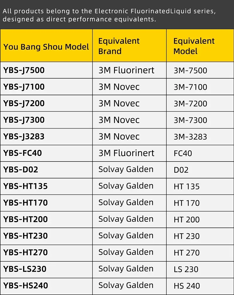 Dry Cooler, Hfe-7200 - detail 12