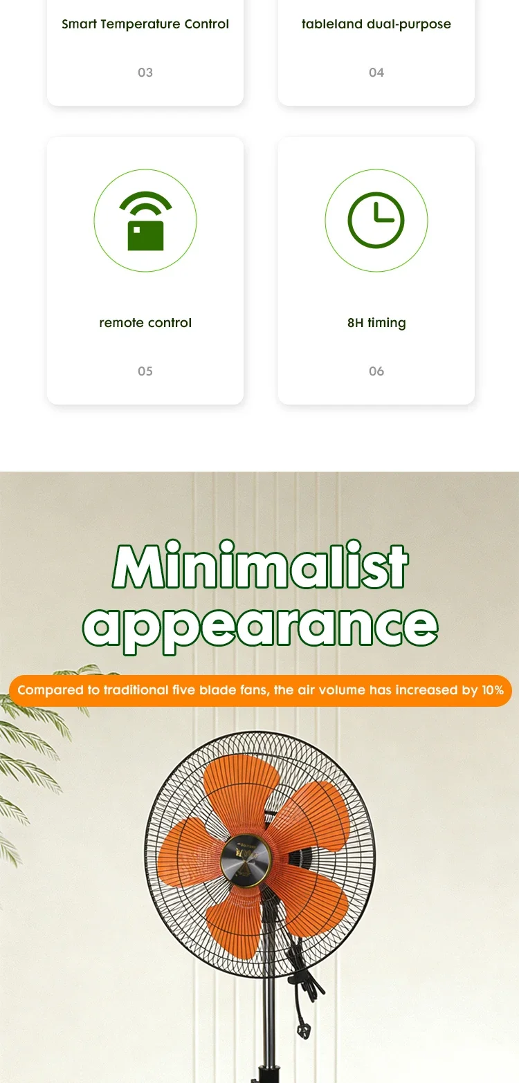 Wall Mount Fan, Copper, Inverter, CCC - detail 6