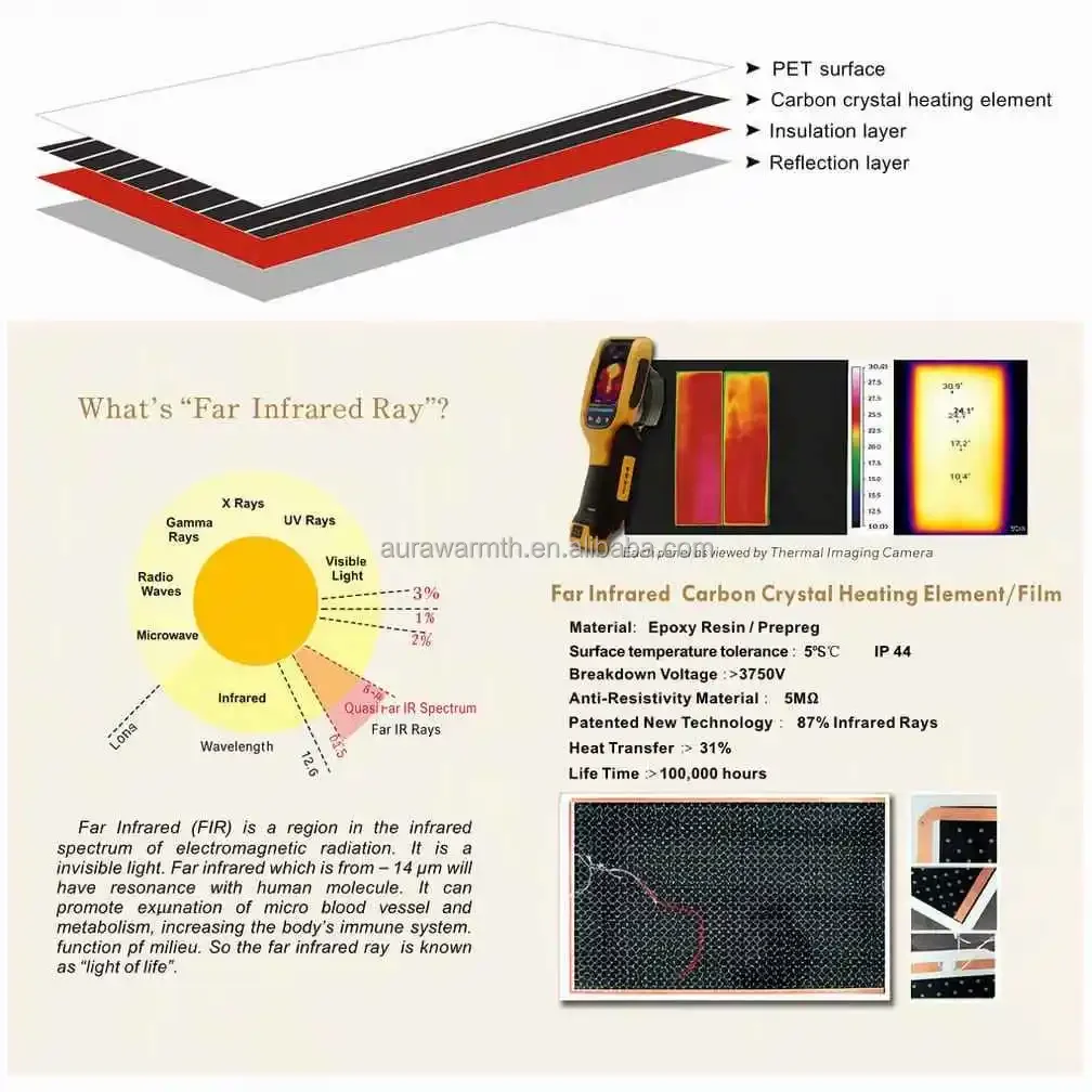 Infrared Electric Heating Panel, Portable - detail 22