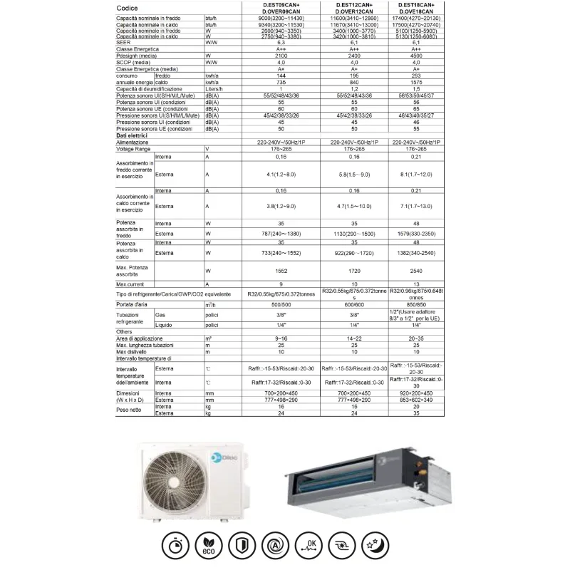 Commercial Air Conditioner, Ducted, 12000, BTU, R32 - detail 6