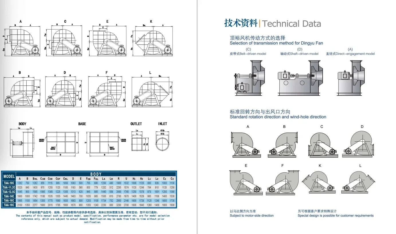 Centrifugal Exhaust Gas Blower, WINFAN, Stainless, Steel - detail 6