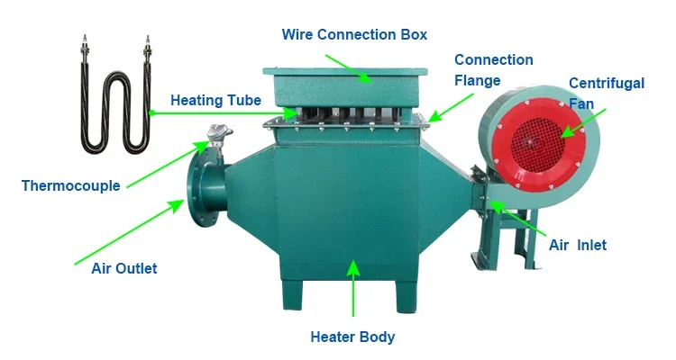 Circulation Air Duct Heater, BRIGHT, 5KW, 20KW, 30KW - detail 8