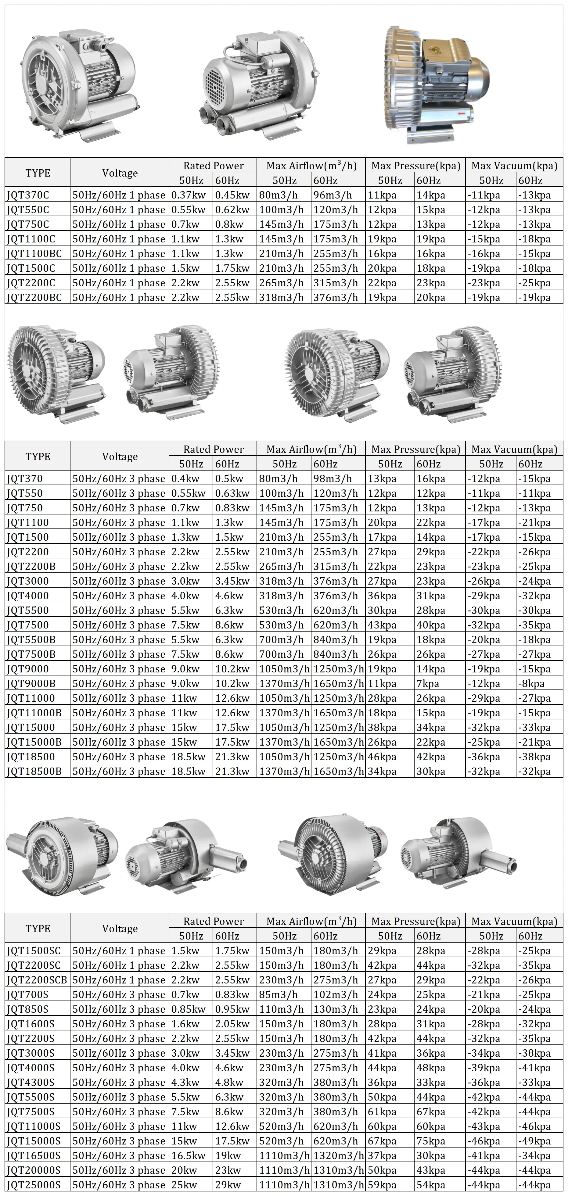 Three Phase Turbine Motor, 2HP, 220V, Electric - detail 2