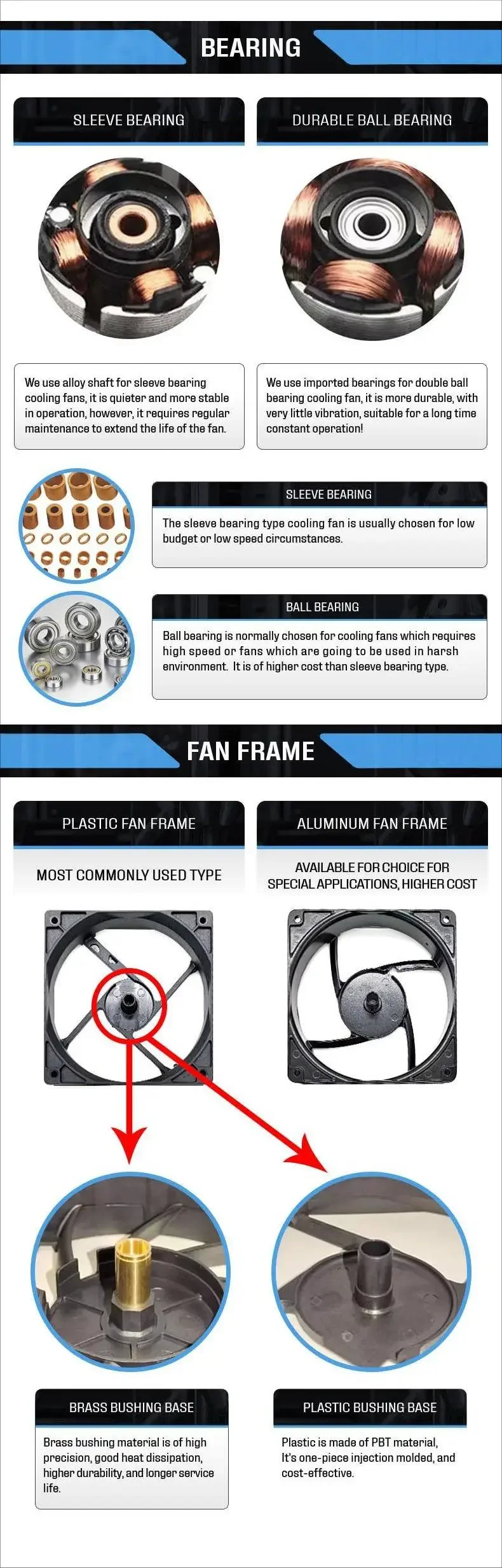 Waterproof Case Fan, 120mm, 3-Speed, 25mm - detail 42