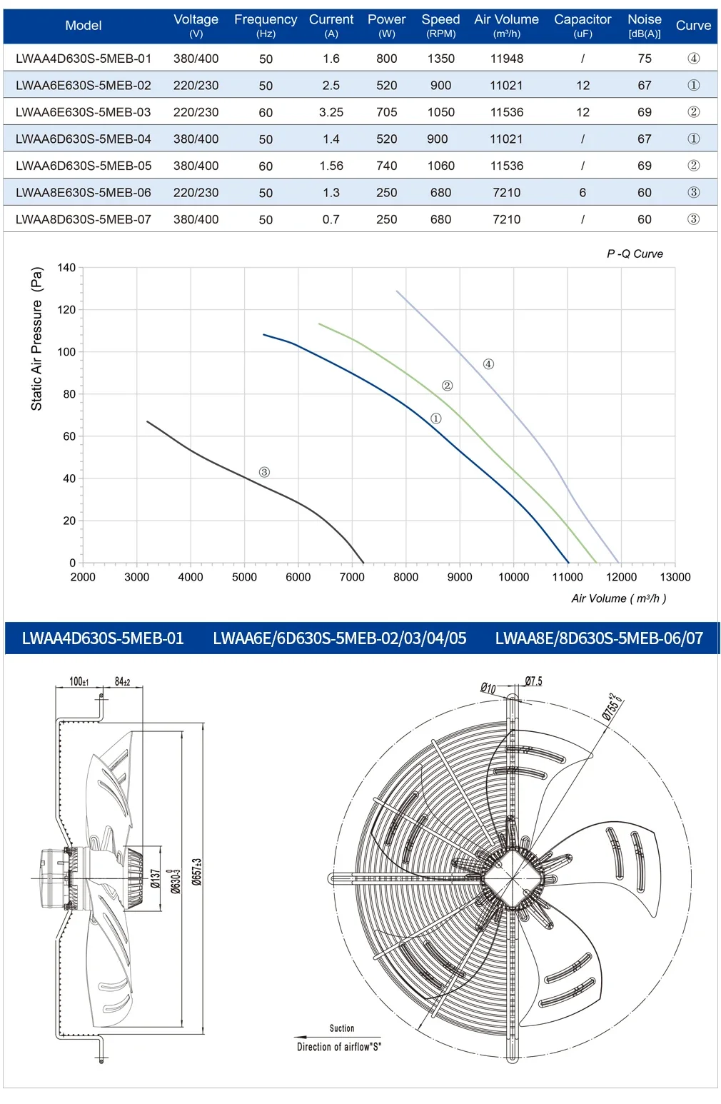 Axial Flow Fan, 630mm, 380V/400V, 740W, 1050RPM - detail 8