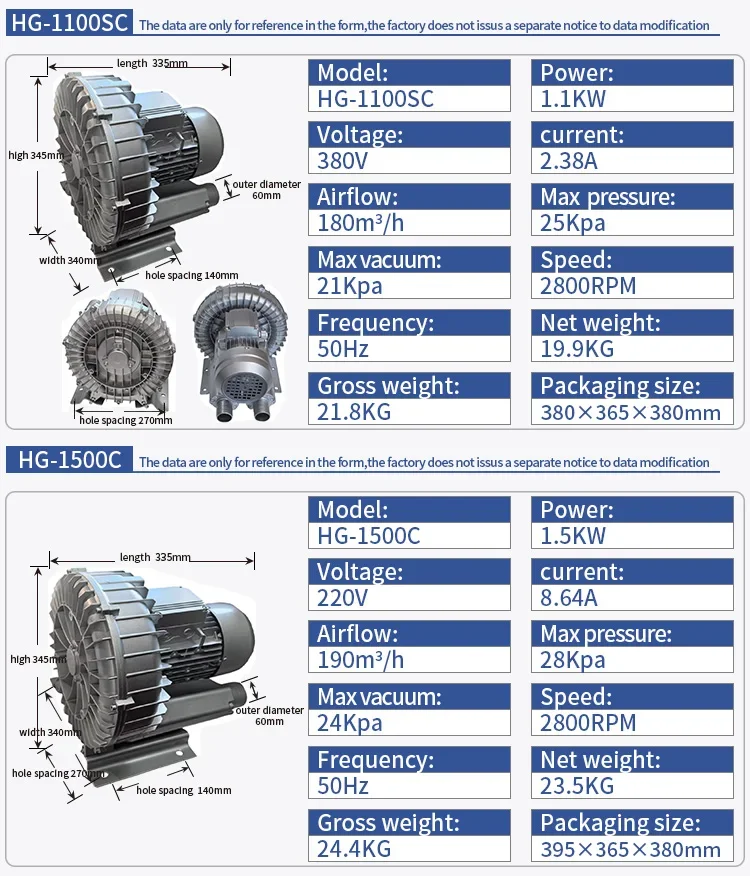 Side Channel Blower, 2.2KW, 380V/415V - detail 14