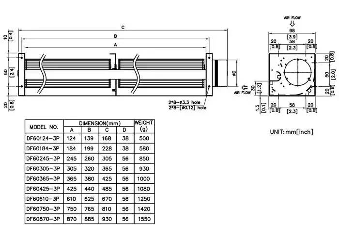 Cross Flow Tangential Blower, SYMBANG, DF60124-3P, 12/24V - detail 2