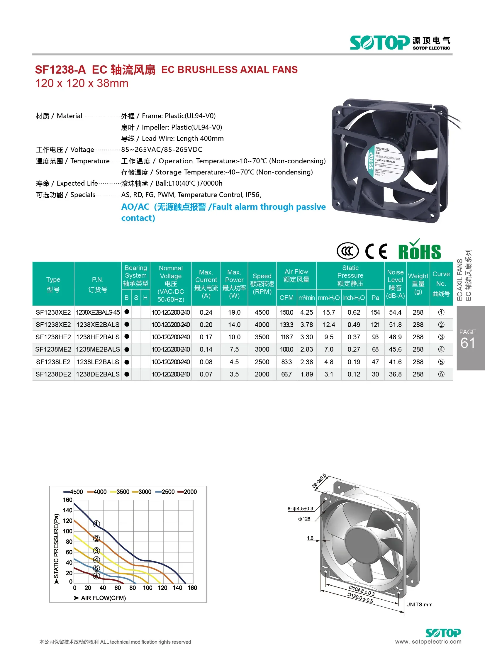Pwm Control Inverter Fan, 1238, Axial, 110V, 220v - detail 2
