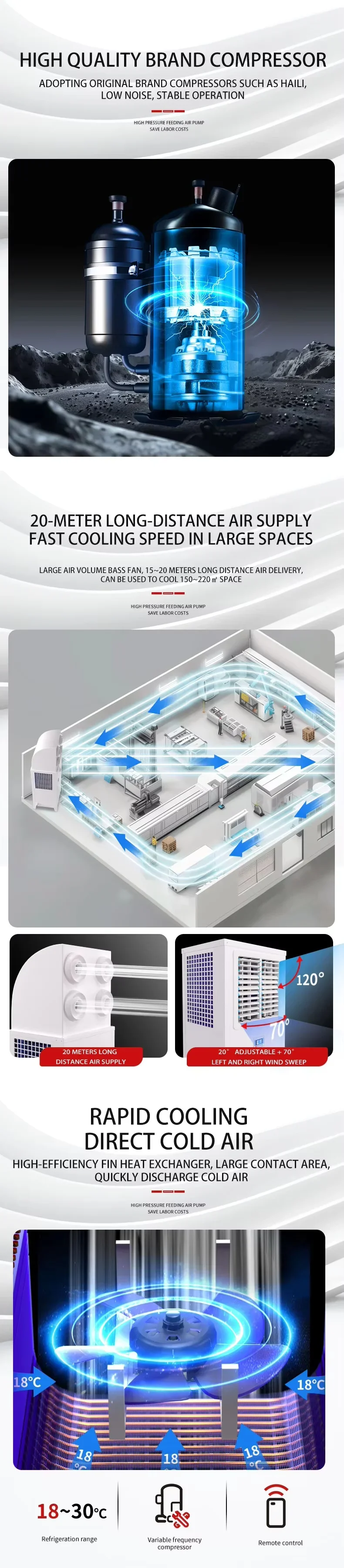 Other Air Conditioners, R-410A - detail 2