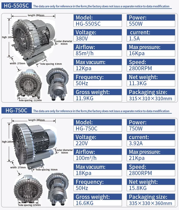 Side Channel Blower, 2.2KW, 380V/415V - detail 10
