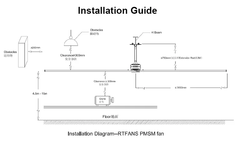 Ceiling Fan, RTFAN, PMSM, HVLS - detail 26