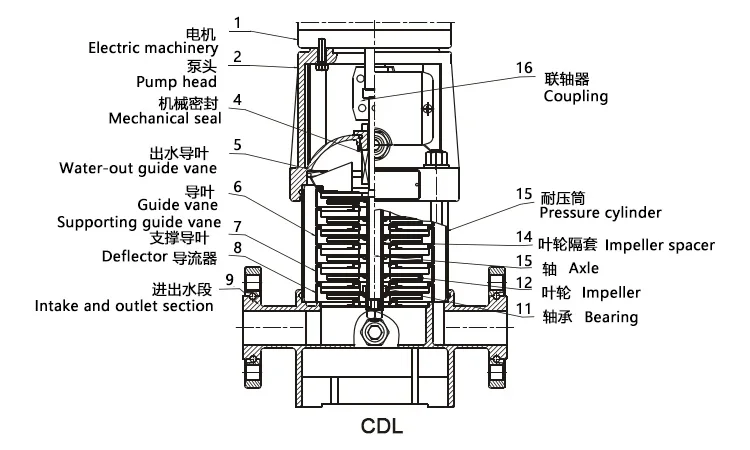 Steam Boiler, Centrifugal, Electric, Stainless Steel - detail 6