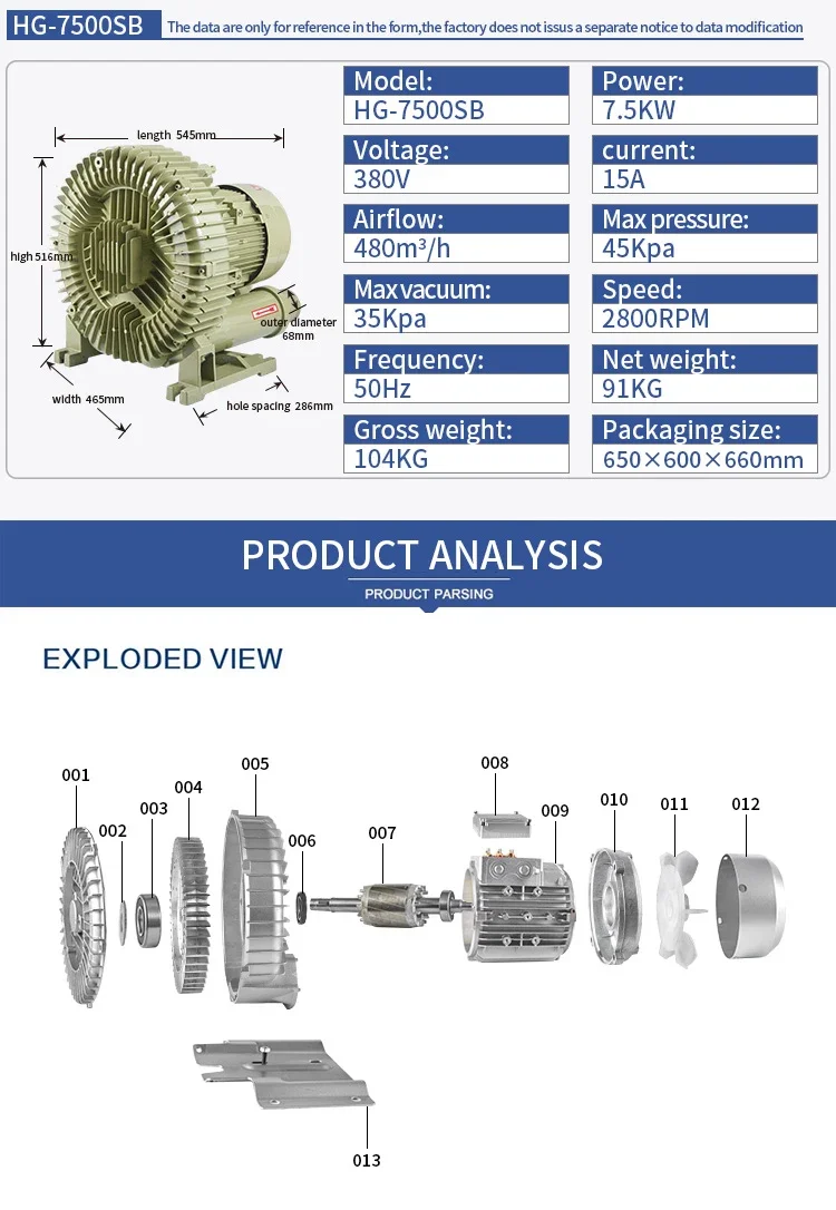 Side Channel Blower, 2.2KW, 380V/415V - detail 24