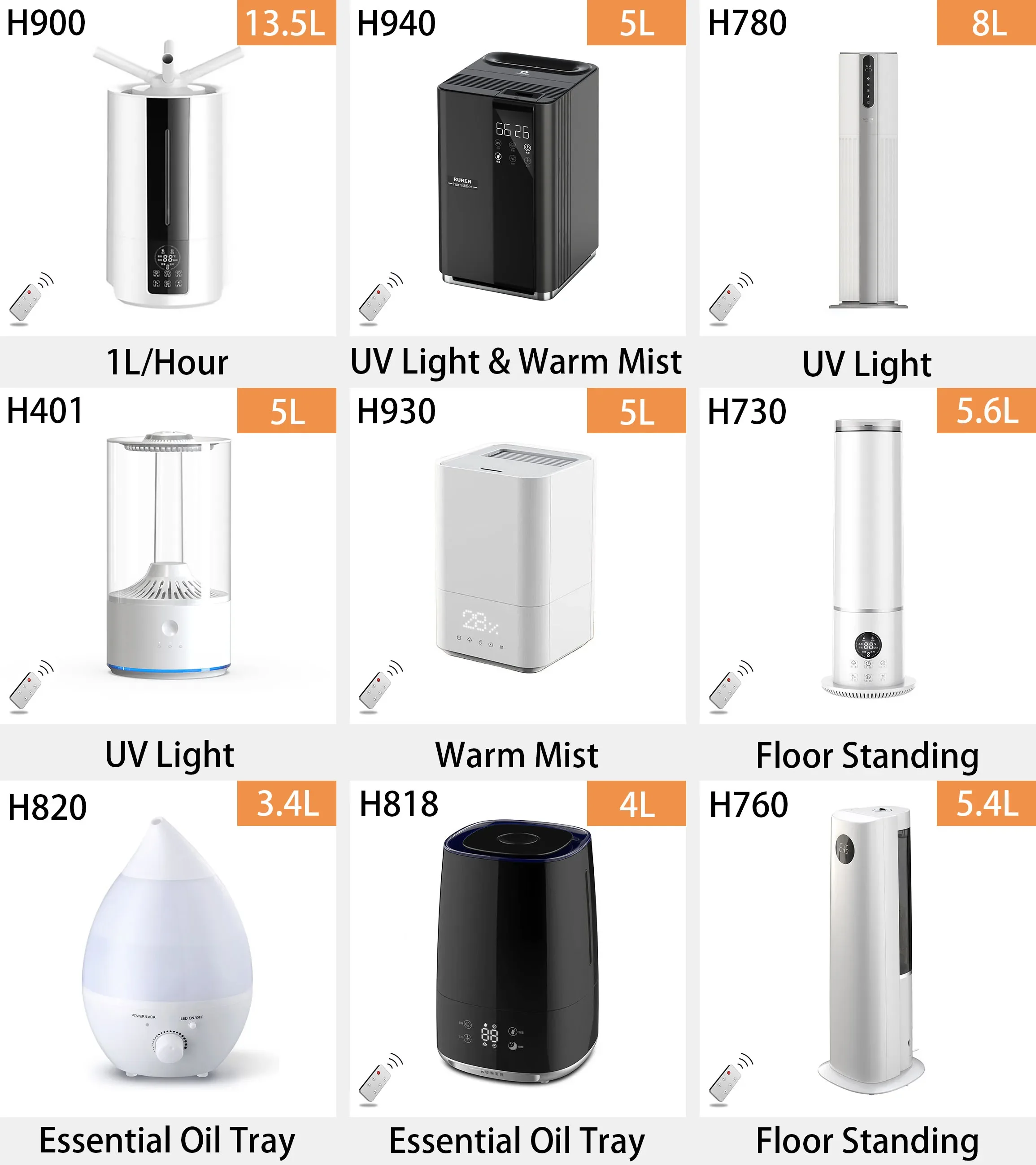 Rechargeable Usb Fan, RUNAL, Portable, 3-Speed, 3000mAh - detail 16