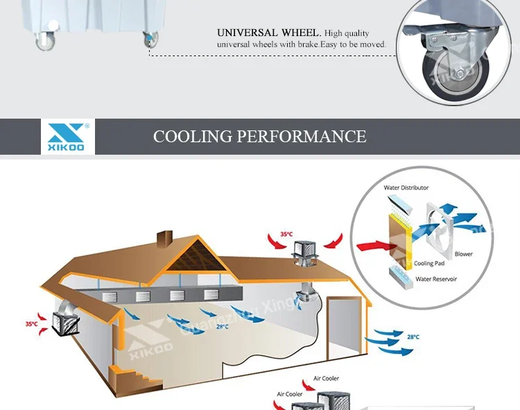 Evaporative Air Cooler, 13000m3/h, Portable - detail 6