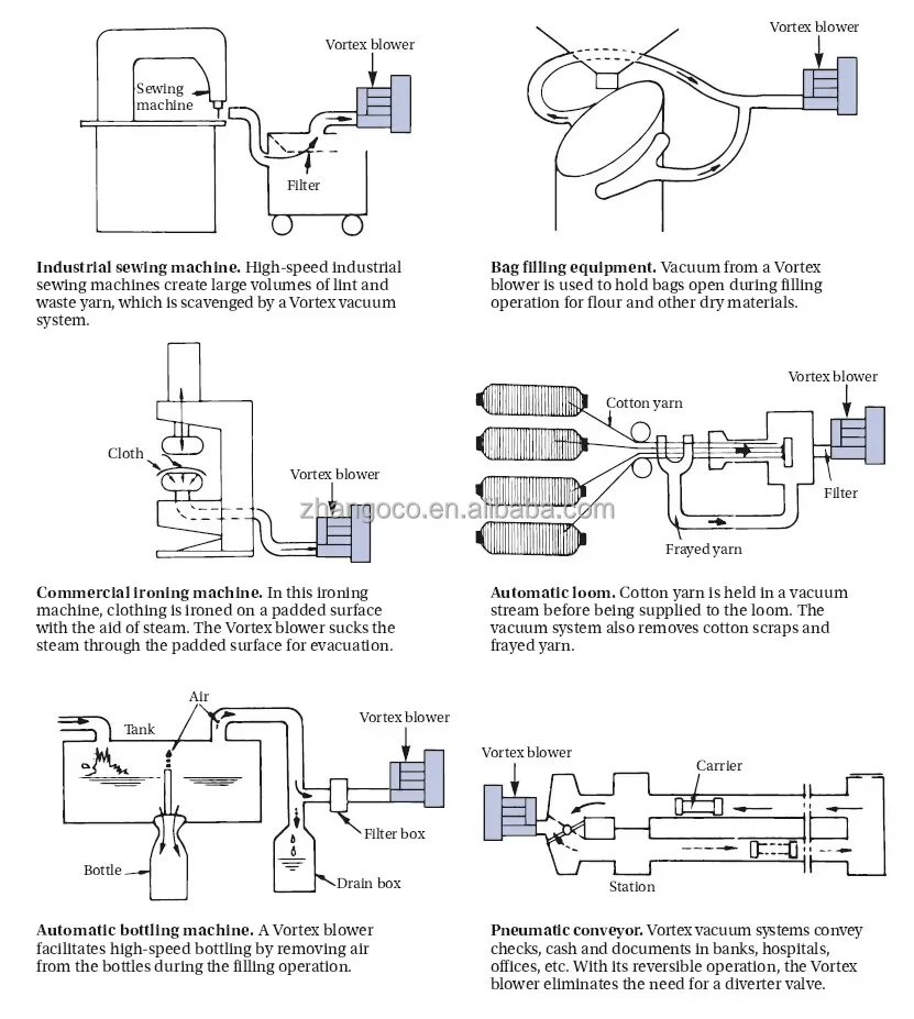 Side Channel Blower, 2rb, 200-240, Electric Blower - detail 12