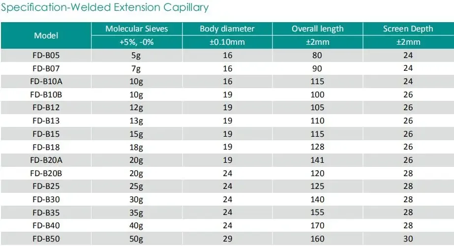 Filter Drier, Copper, 15g - detail 4