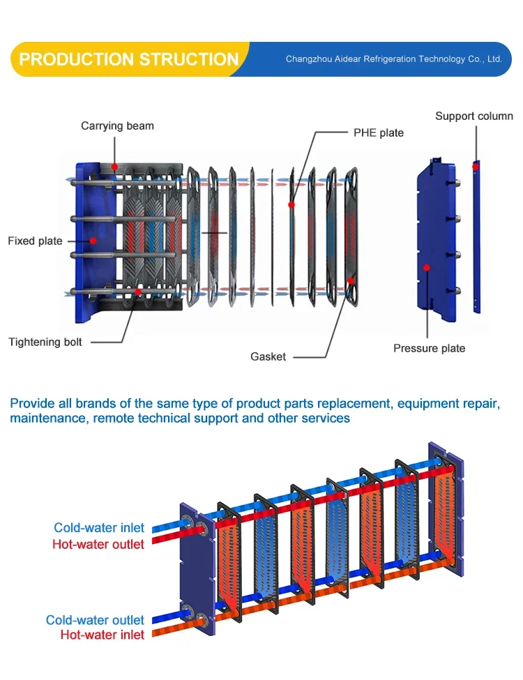 Plate Heat Exchanger, 316L, Stainless, Steel, PHE - detail 4