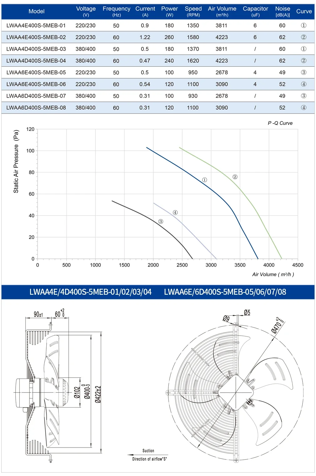 Axial Flow Blower, 400Mm, Aluminum, IP54, 220V-400V - detail 10