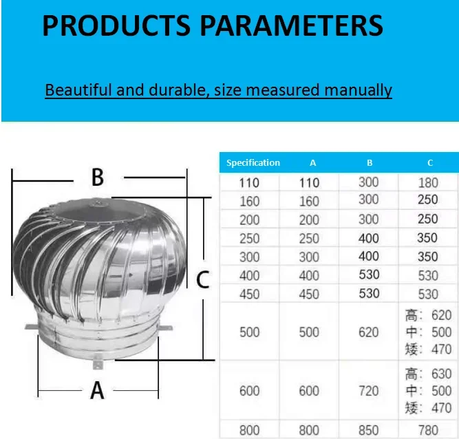 Axial Flow Fan, Roof, Stainless, Steel - detail 12