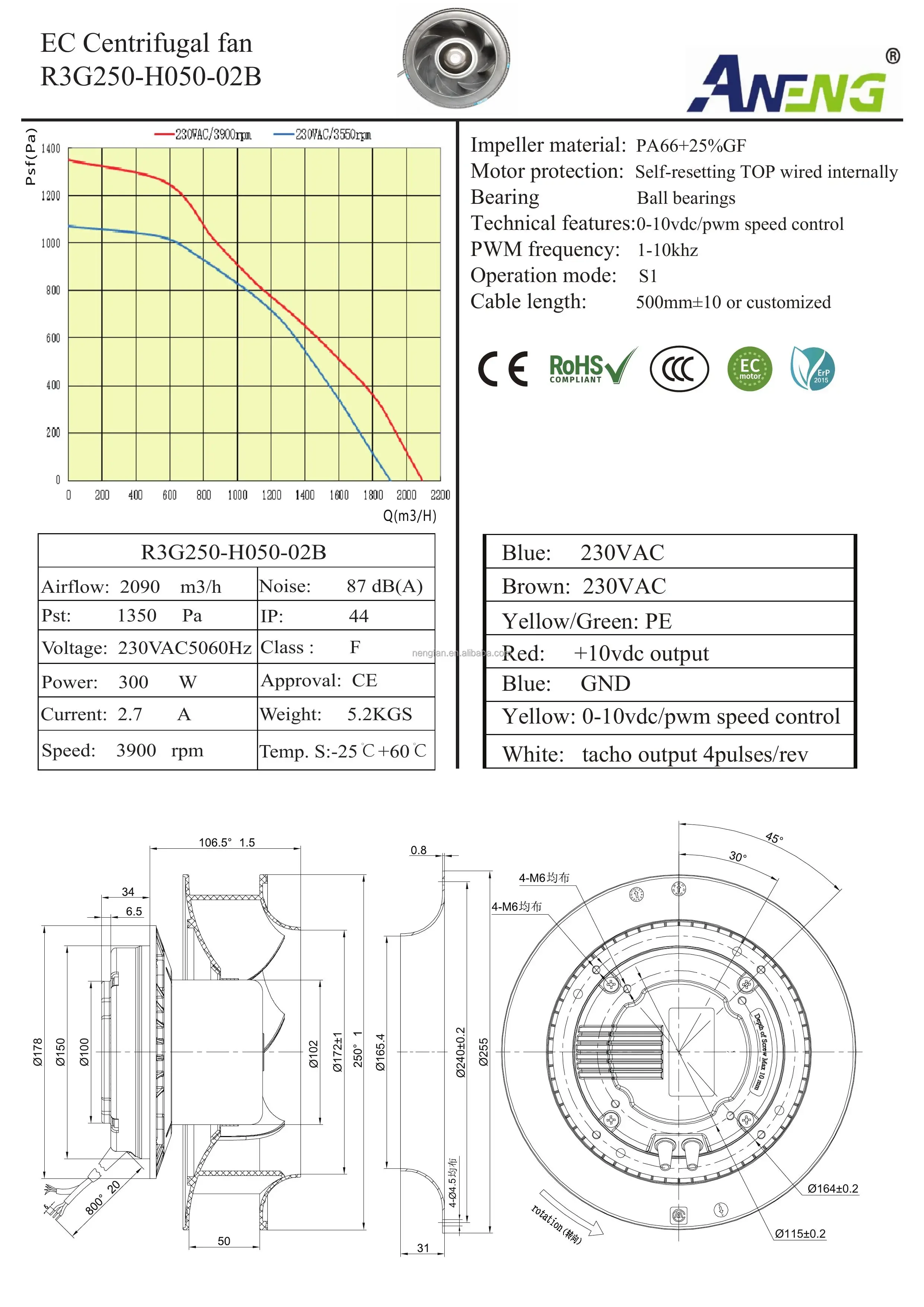 Radical High Efficiency Fan, ANENG, Centrifugal, 250mm, 230V - detail 12