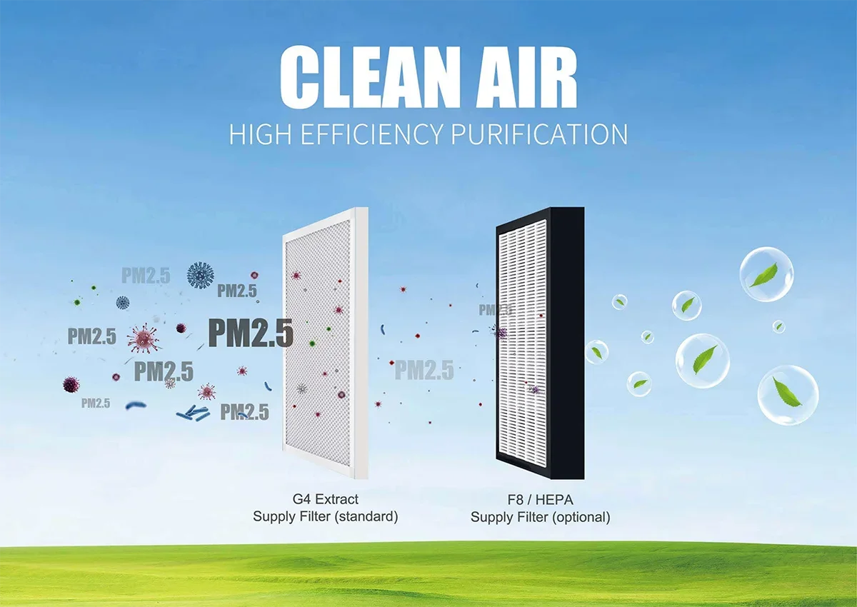 Mvhr Heat Recovery Unit, Ceiling, HRV, ERV - detail 4