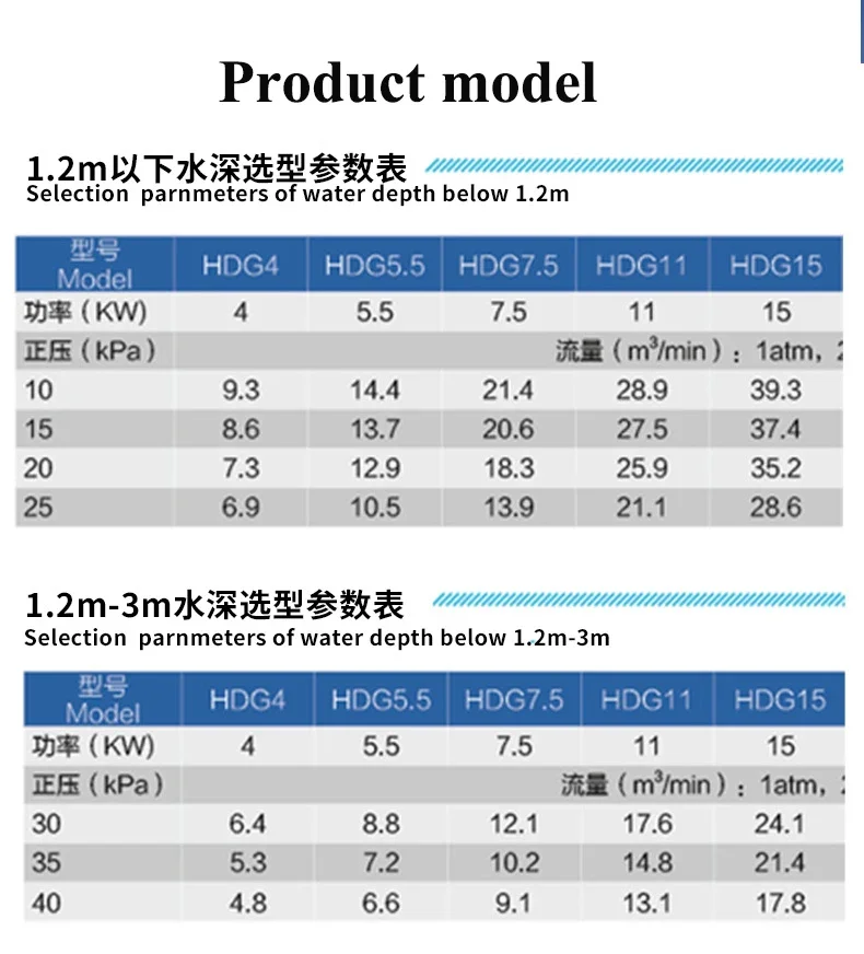 High Efficiency Airfoil Bearing, ISO9001 CE EAC - detail 6
