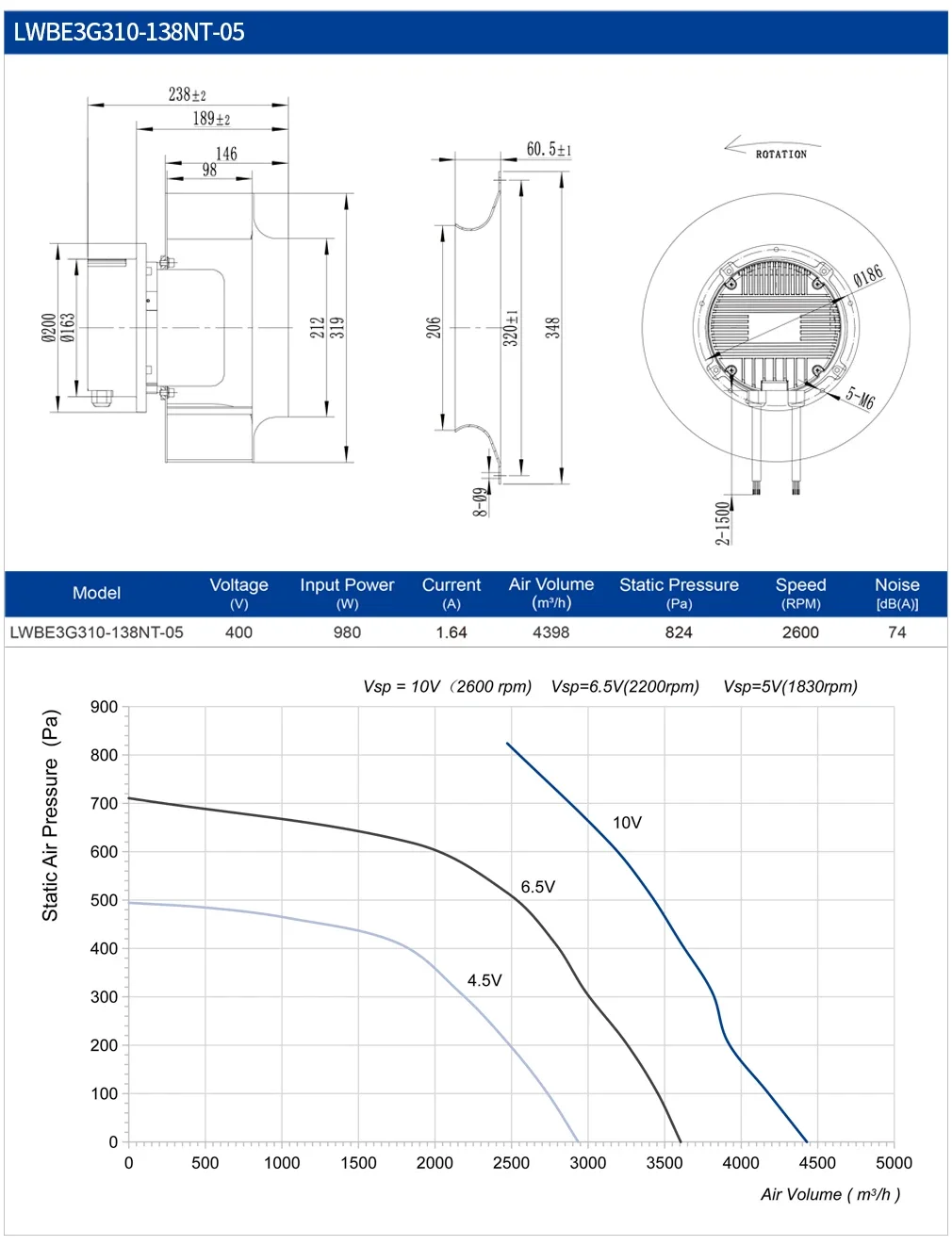 Centrifugal Fan, 310mm, Radial, 230V, Plastic - detail 8