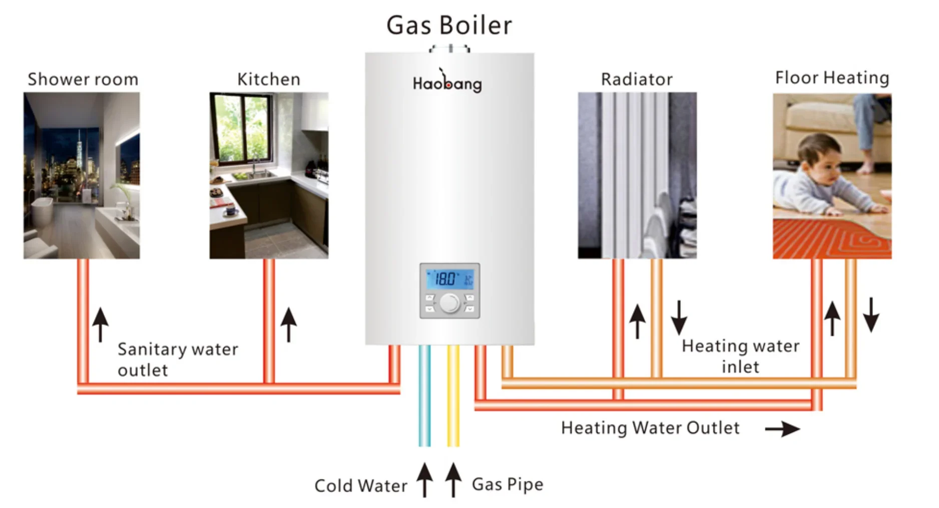 Water Heater, 20kW-32kW, Copper - detail 6