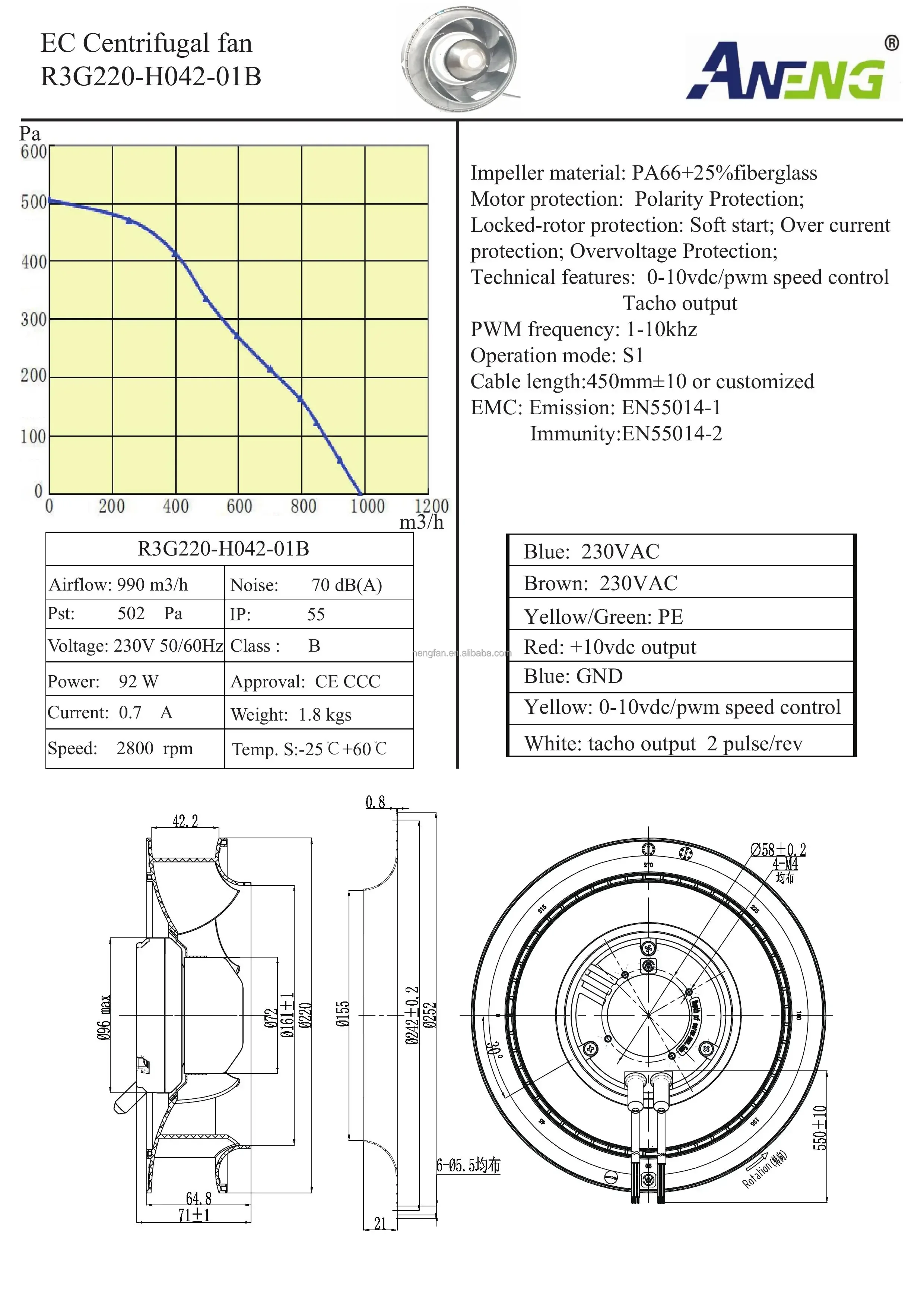 Centrifugal Fan, 110V, 230V - detail 14