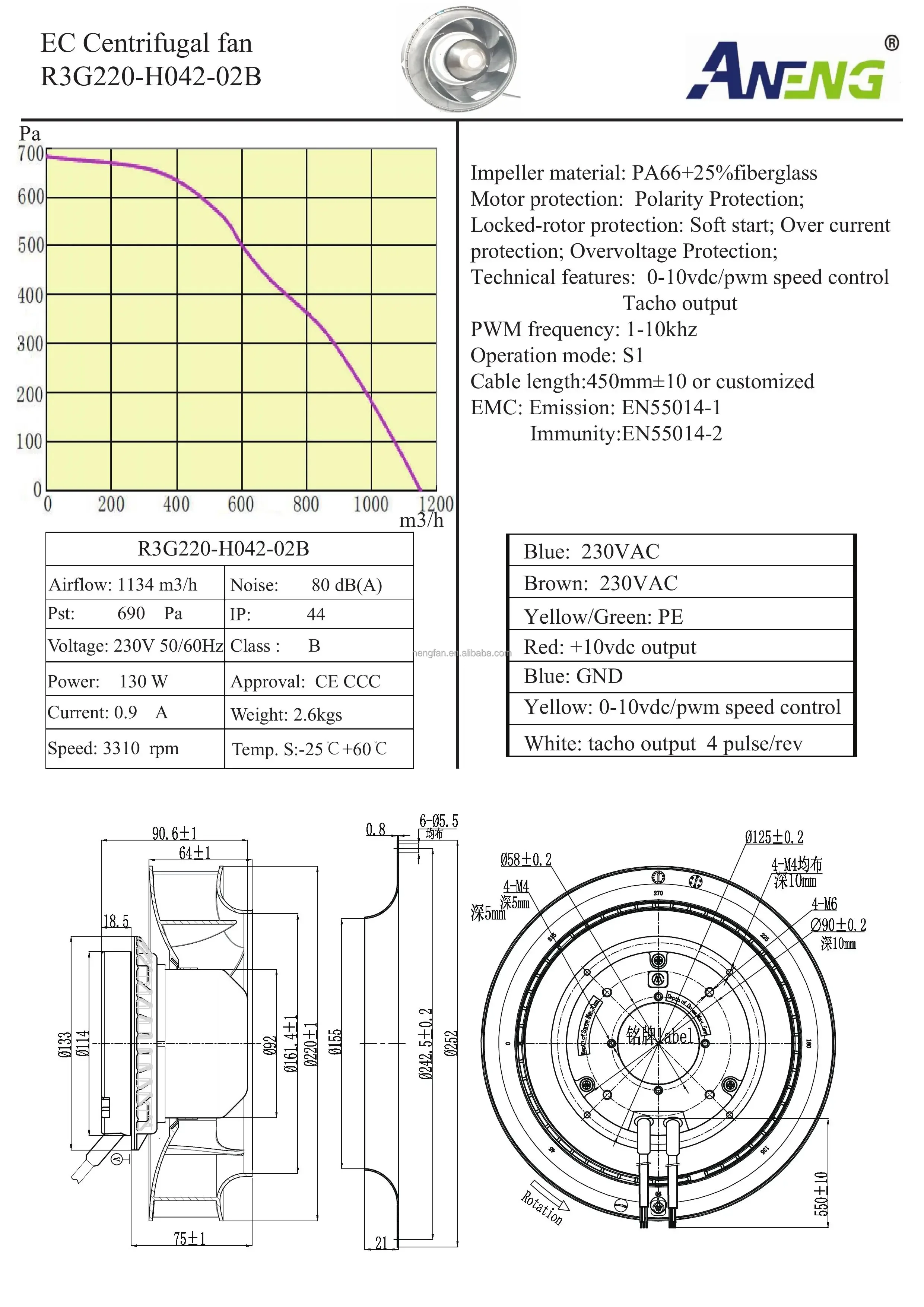 Centrifugal Fan, 110V, 230V - detail 16